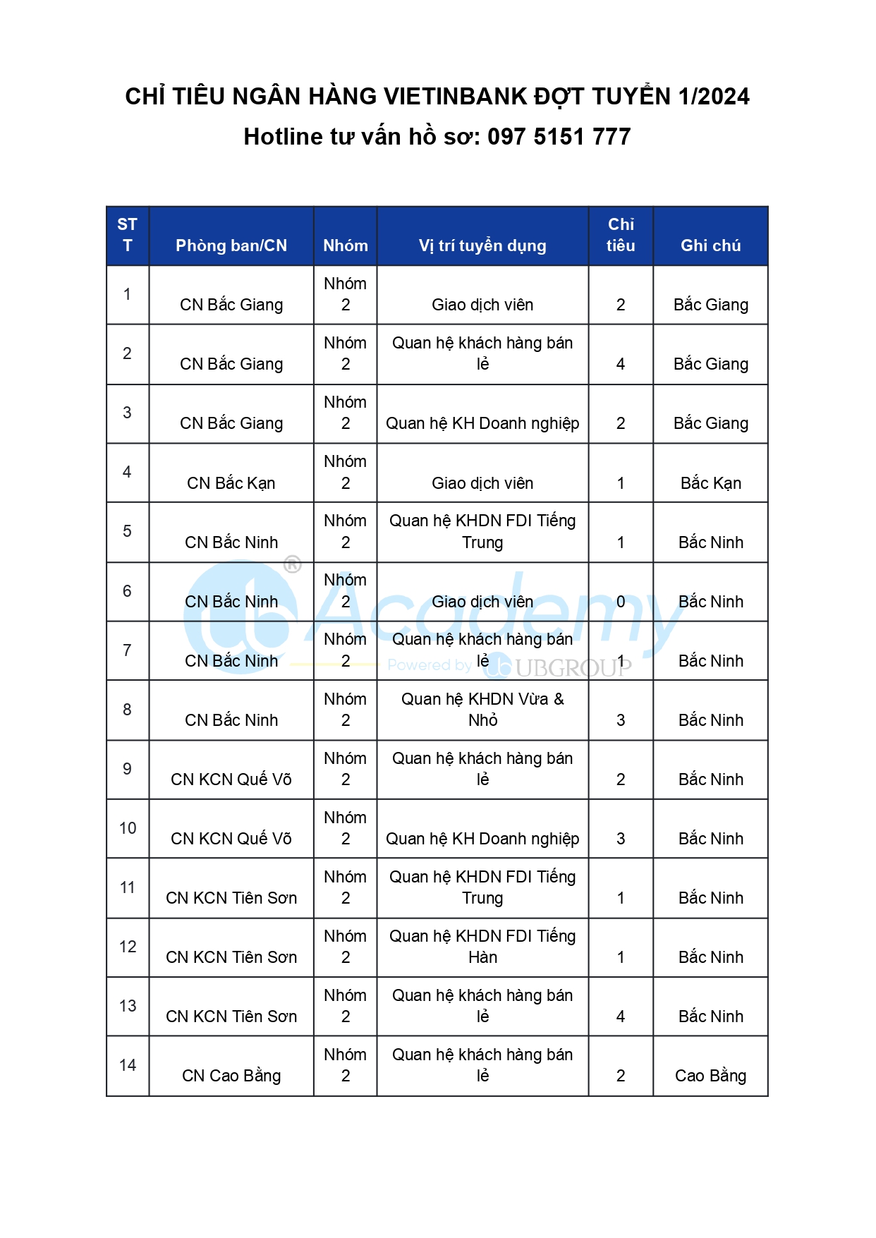 Chỉ tiêu ngân hàng VietinBank 2024