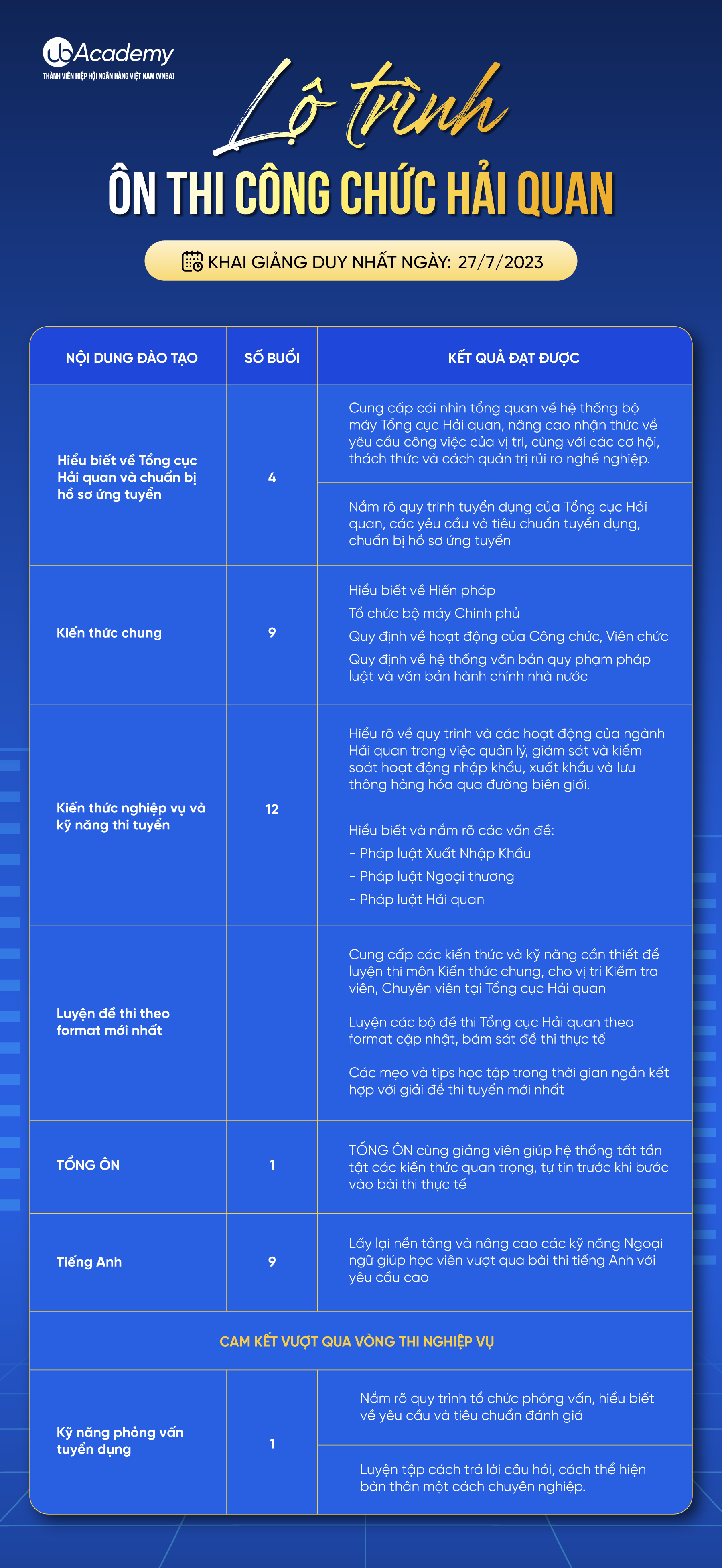 Lộ trình ôn thi Hải quan 2023