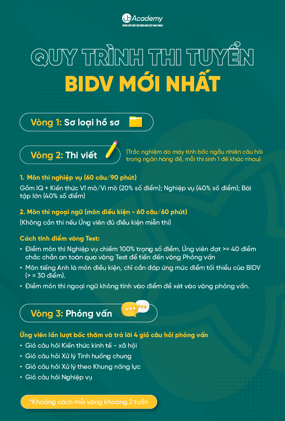 quy trình thi bidv mới nhất