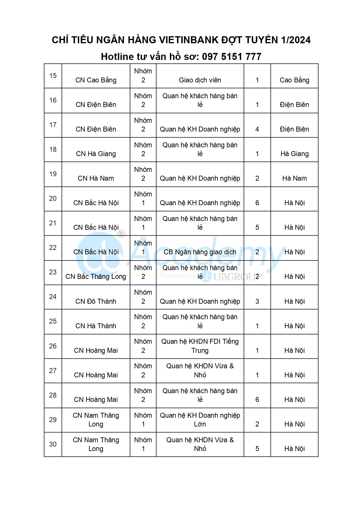 Chỉ tiêu ngân hàng VietinBank 2024