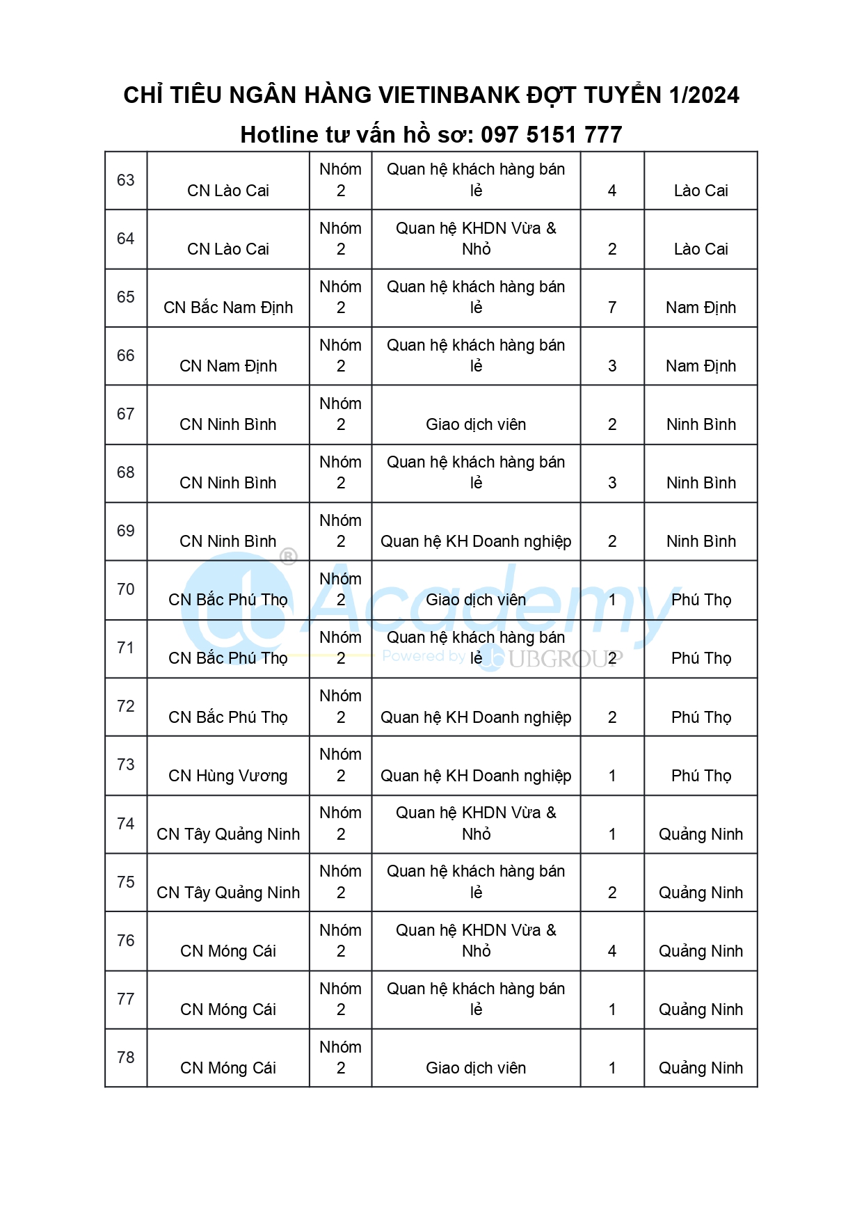 Chỉ tiêu ngân hàng VietinBank 2024