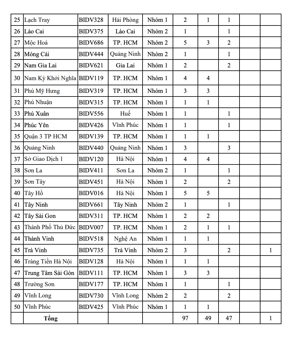 chi tieu bidv tuyen dung dot 2