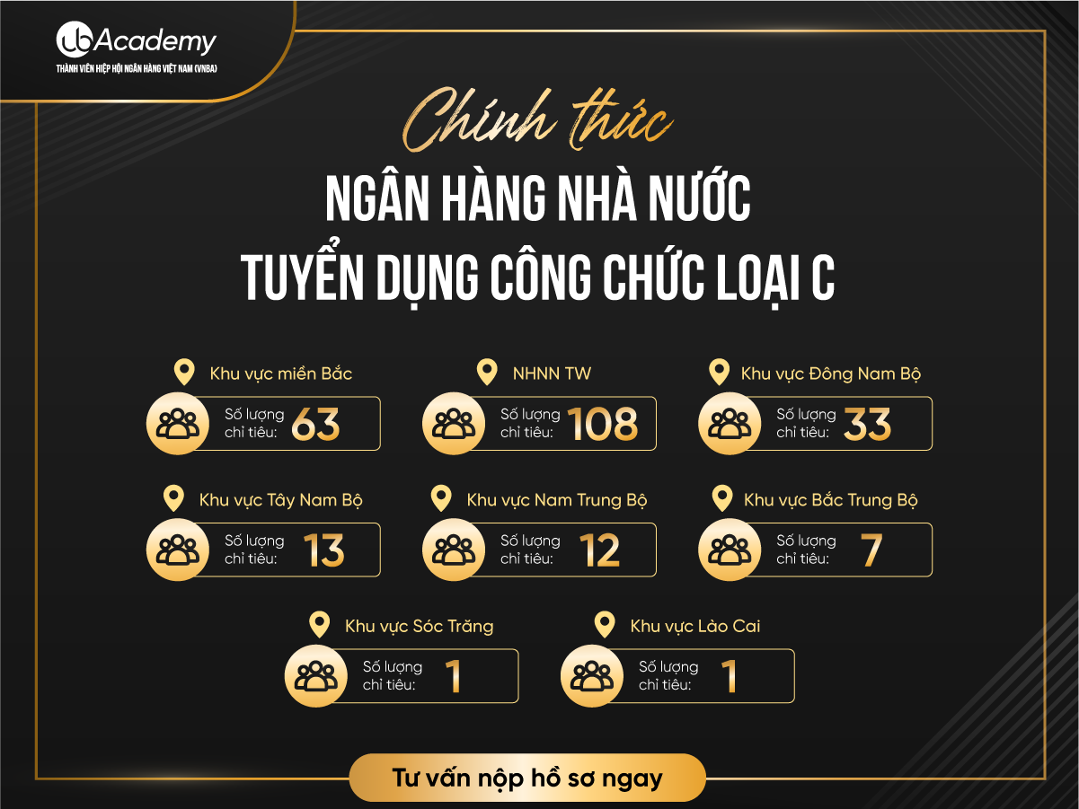 [Chính Thức] Ngân Hàng Nhà Nước Tuyển Dụng 2023
