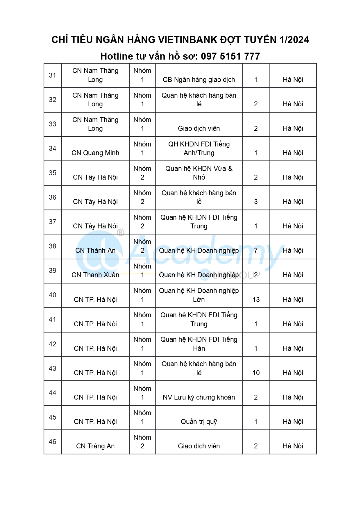 Chỉ tiêu ngân hàng VietinBank 2024