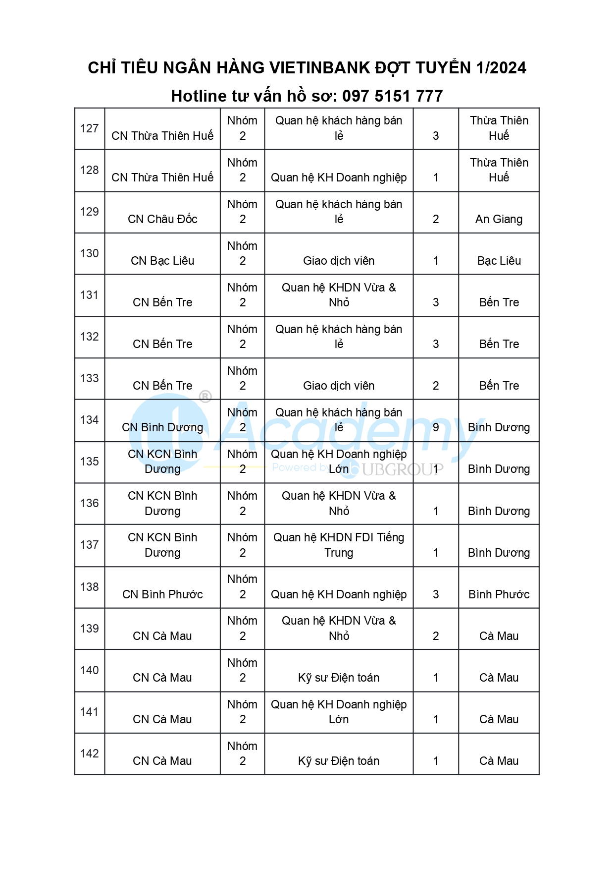 Chỉ tiêu ngân hàng VietinBank 2024