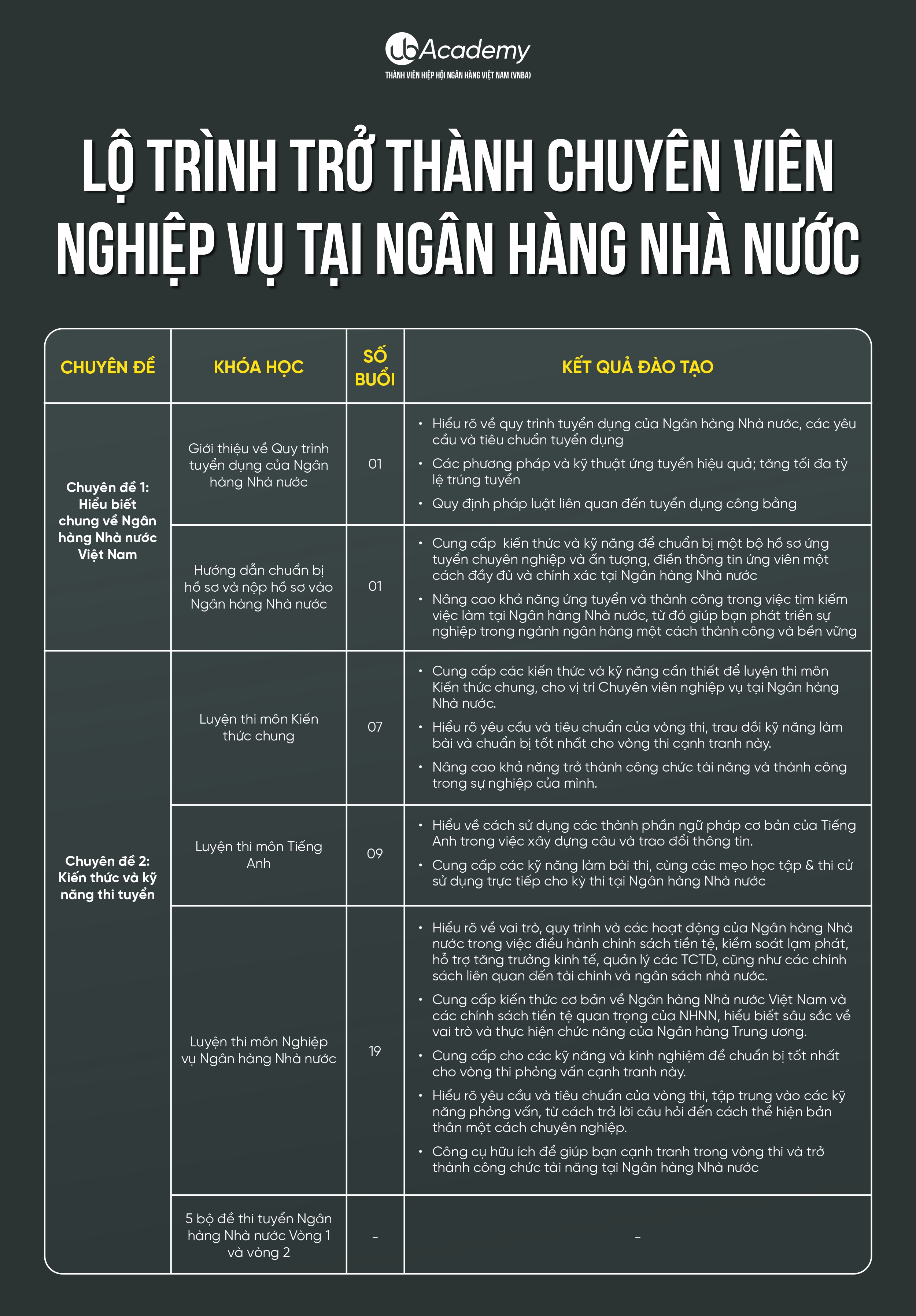 Nội dung đào tạo luyện thi ngân hàng nhà nước