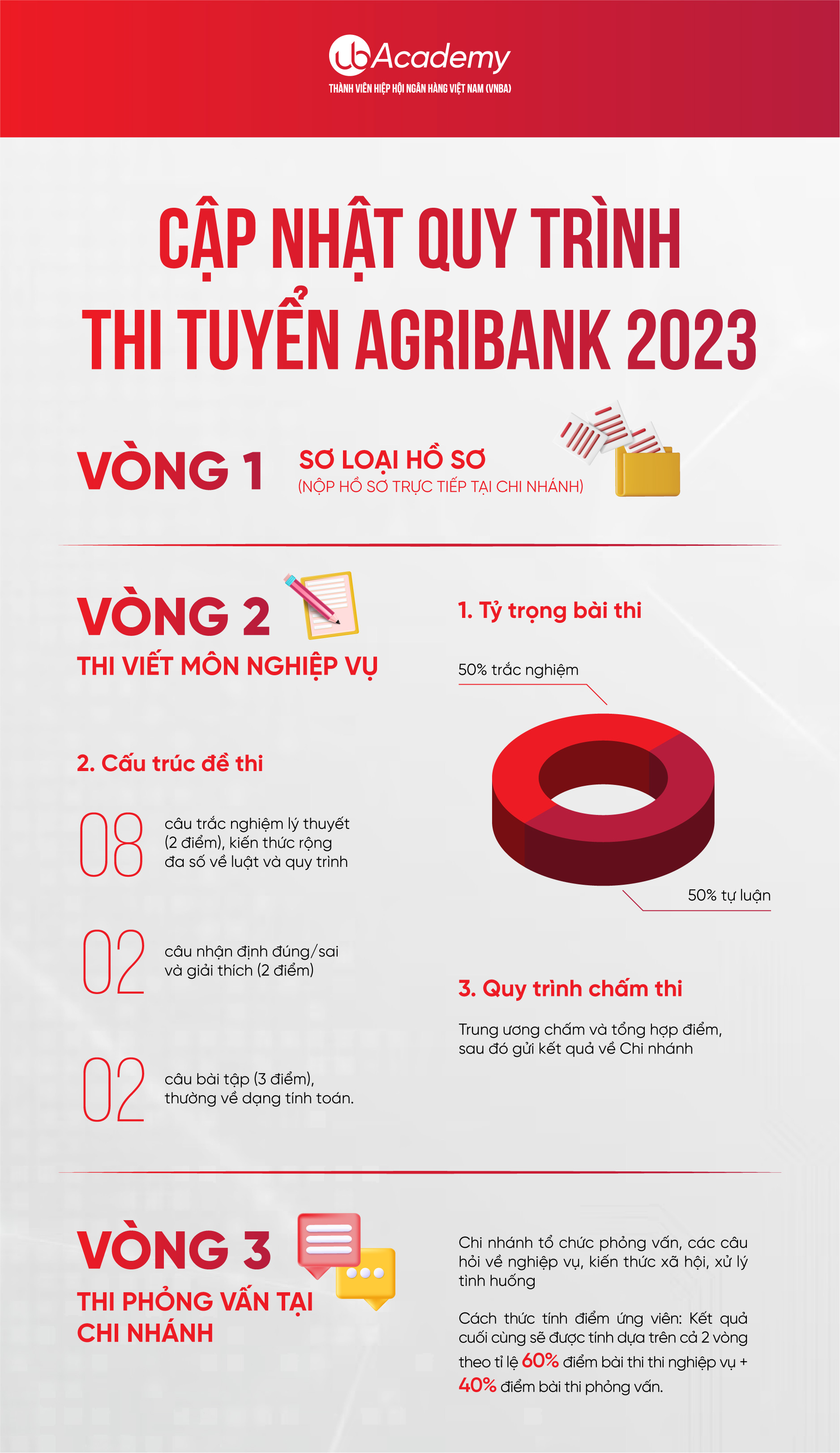 Quy trình tuyển dụng của ngân hàng Agribank
