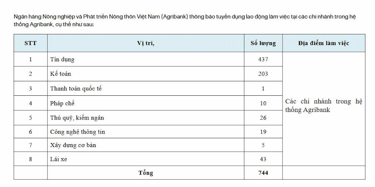 chi-tieu-Agribank-2026