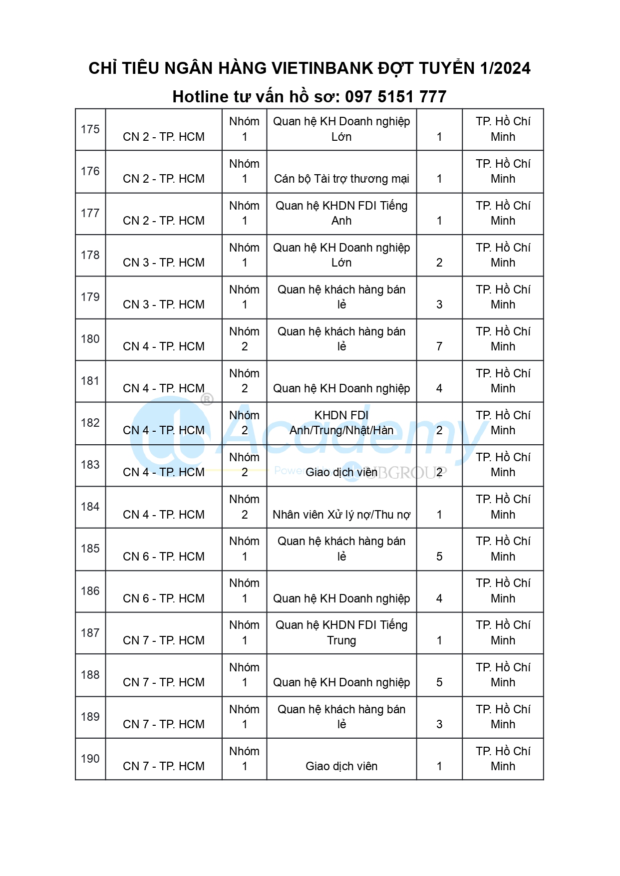 Chỉ tiêu ngân hàng VietinBank 2024