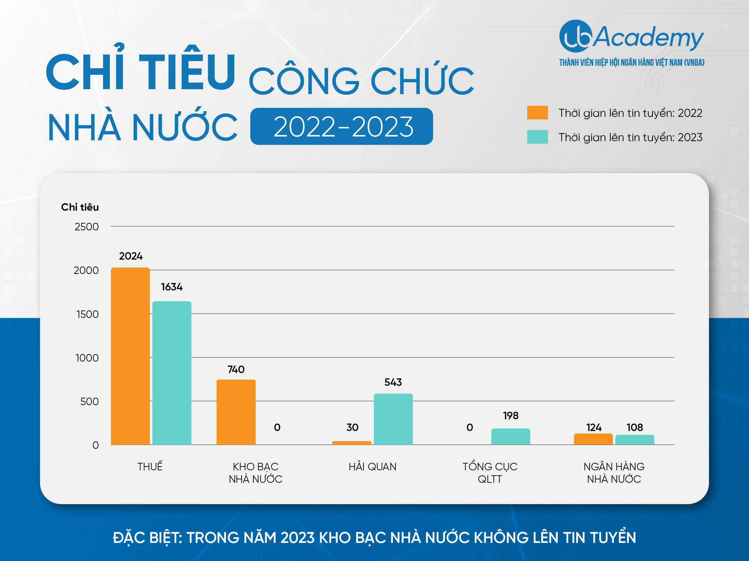 chi tieu cong chuc 2023