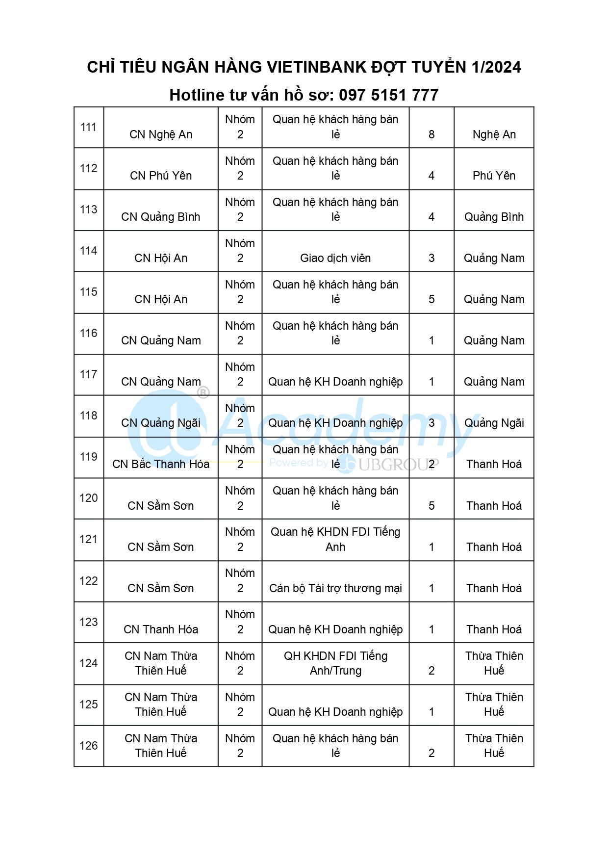 Chỉ tiêu ngân hàng VietinBank 2024