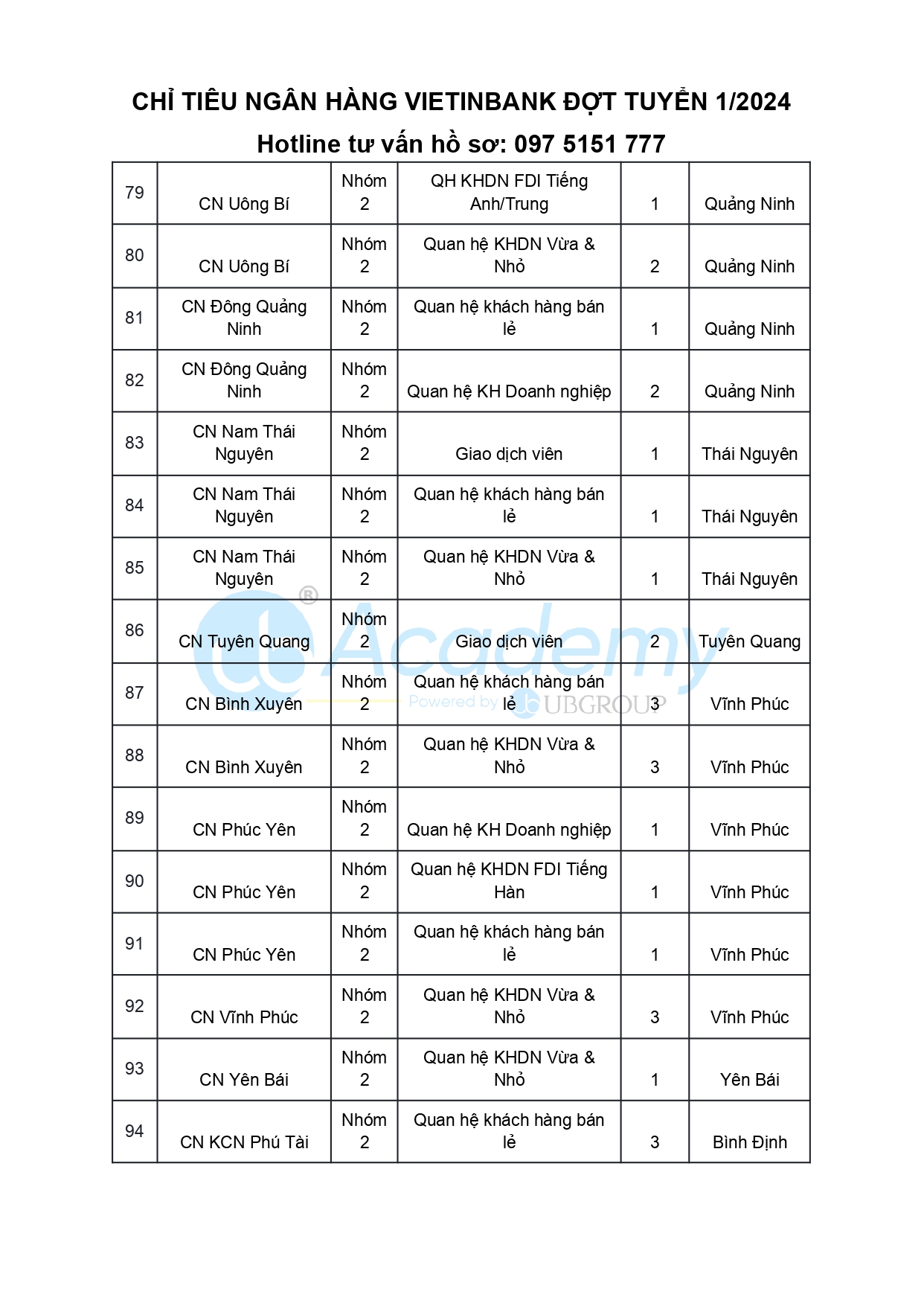 Chỉ tiêu ngân hàng VietinBank 2024