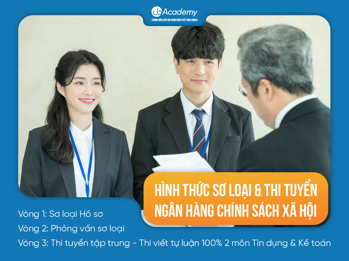 Hình thức sơ loại & thi tuyển Ngân hàng Chính sách Xã hội