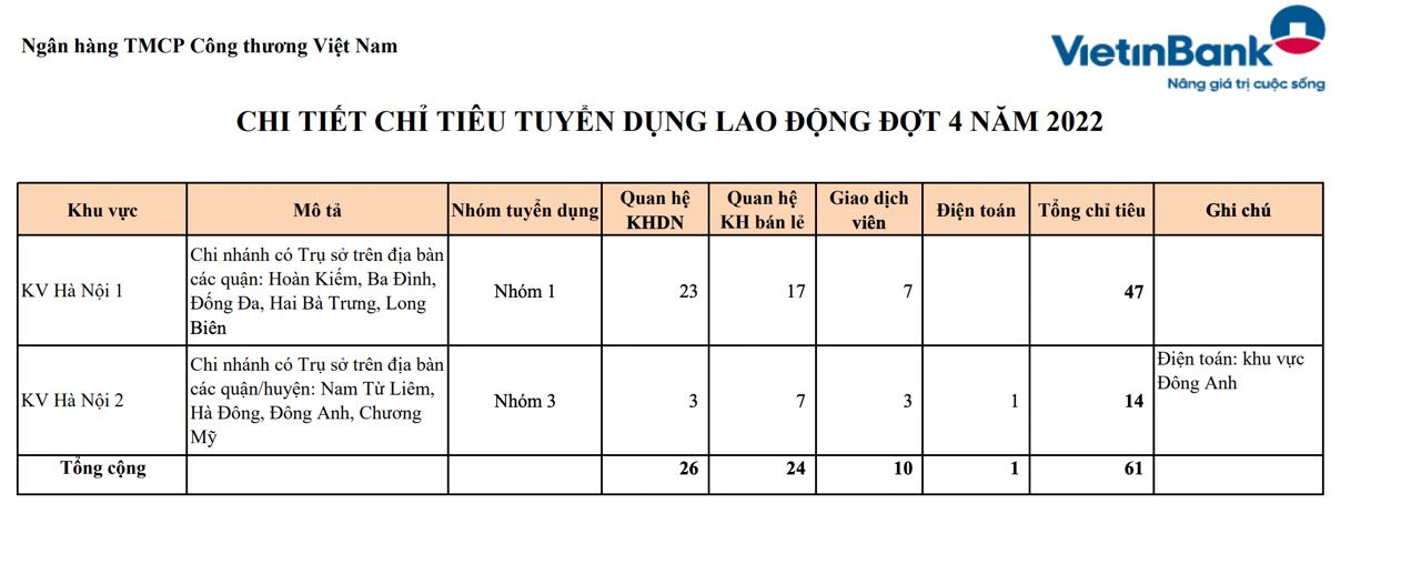 chỉ tiêu