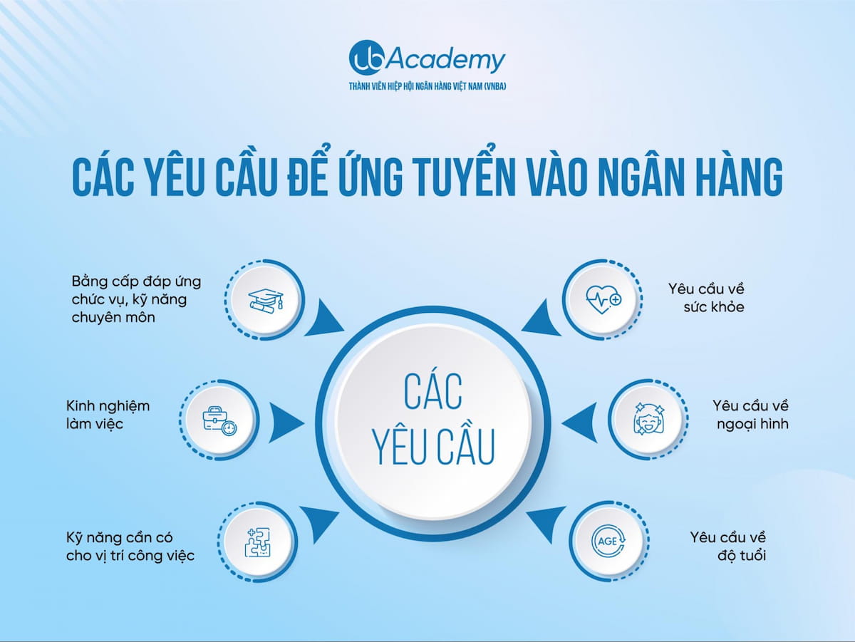 Các yêu cầu để ứng tuyển vào ngân hàng