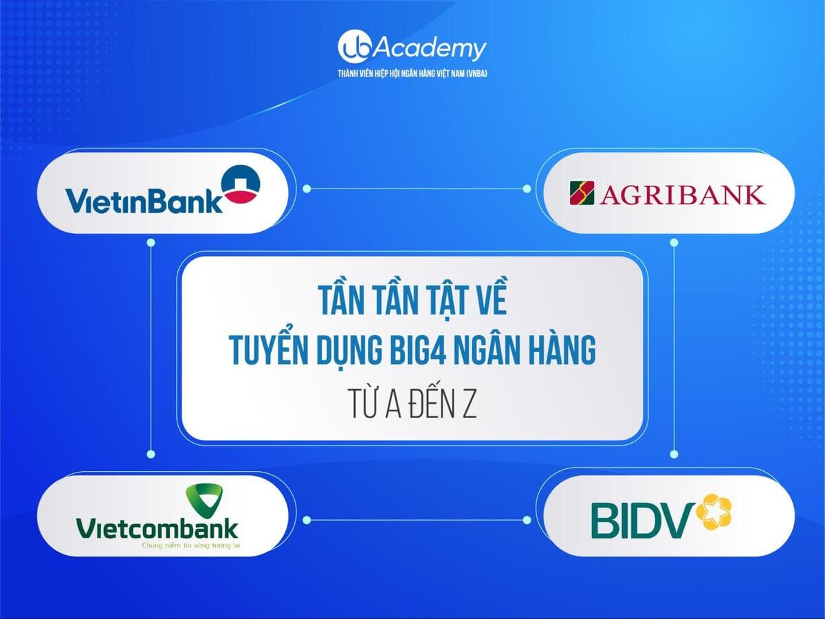 Tuyển Dụng Ngân Hàng Big4