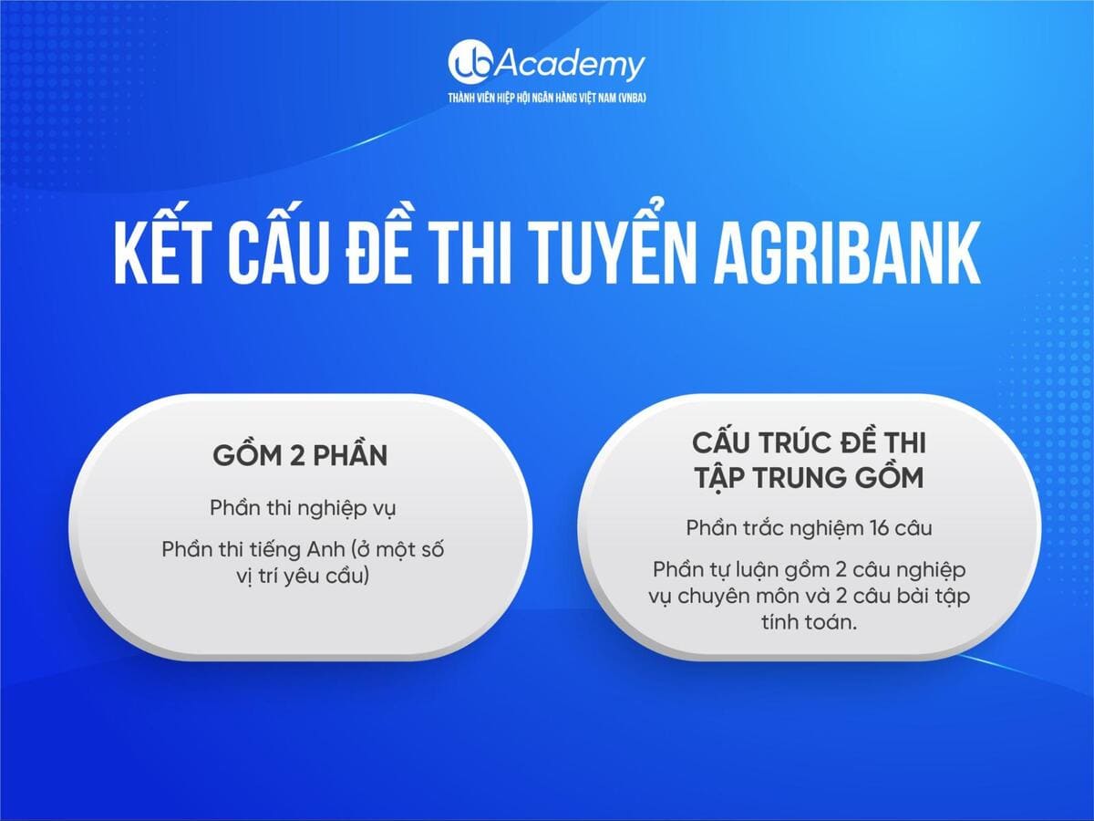 kết cấu đề thi Agribank