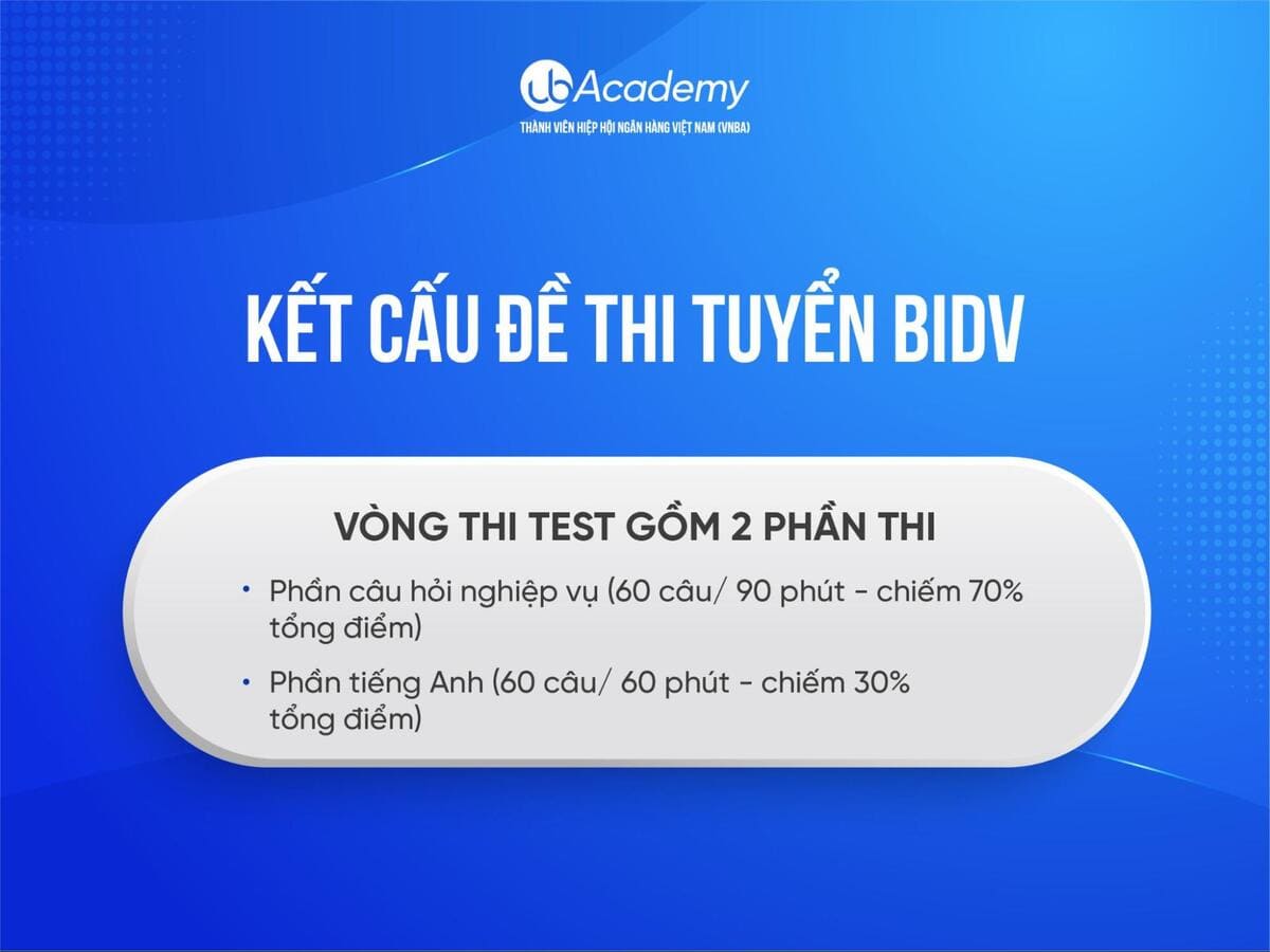 kết cấu đề thi BIDV