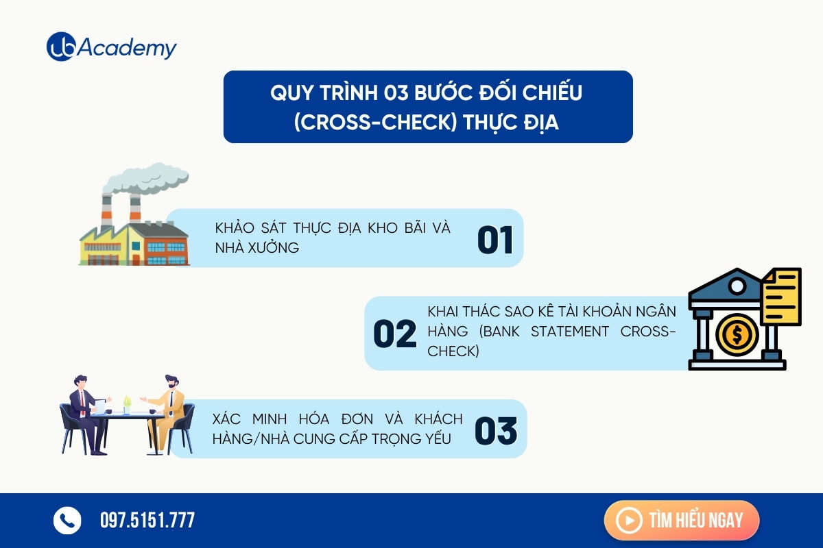 quy-trinh-doi-chieu-thuc-dia