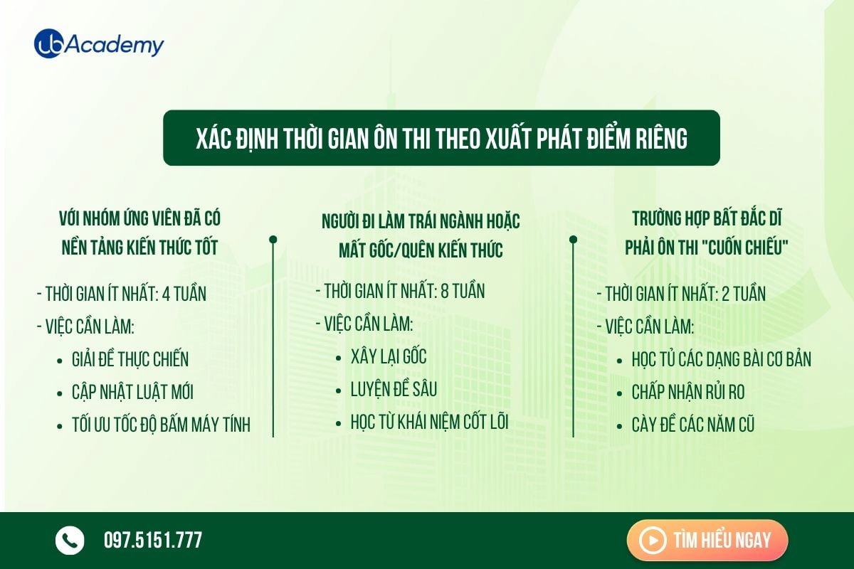 thoi-gian-on-thi-phu-hop-vietcombank