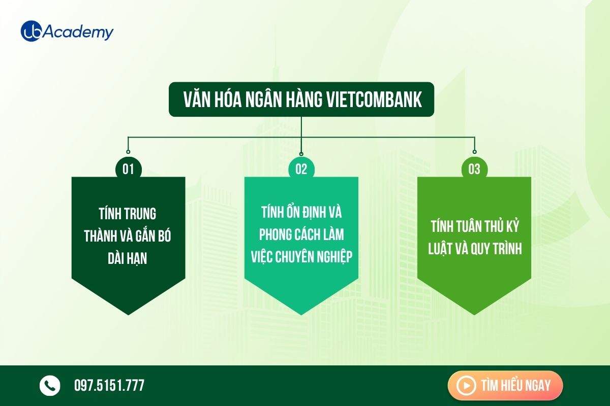 van-hoa-vietcombank