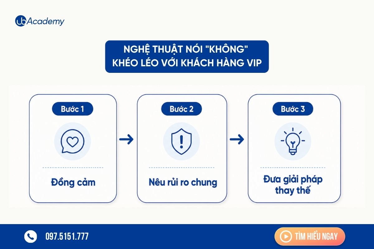 nghe-thuat-noi-khong-voi-khach-vip