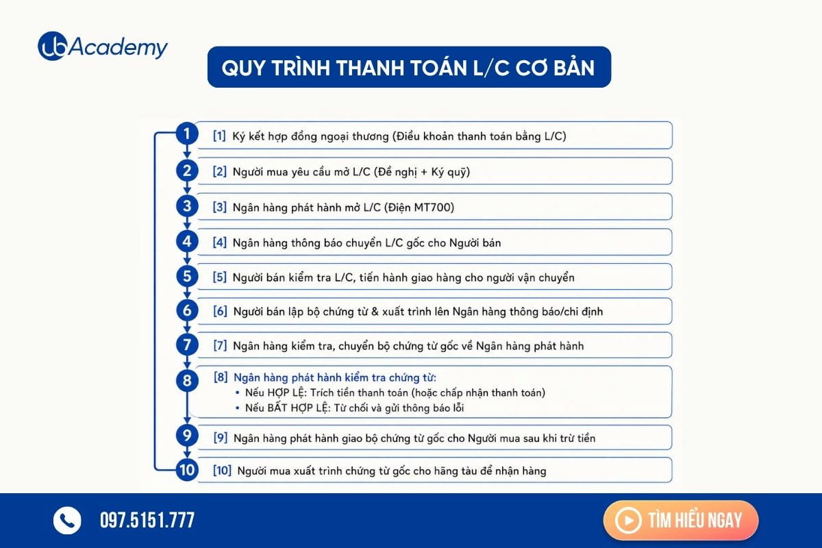 tin-dung-thu-lc