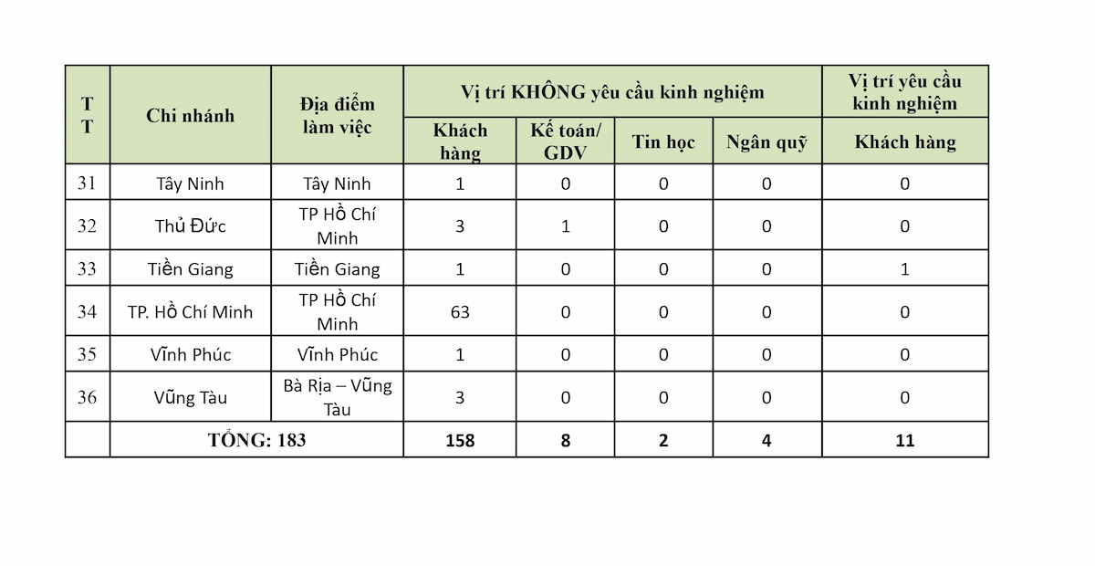 vietcombank-chi-tieu-dot-viii-2026-2