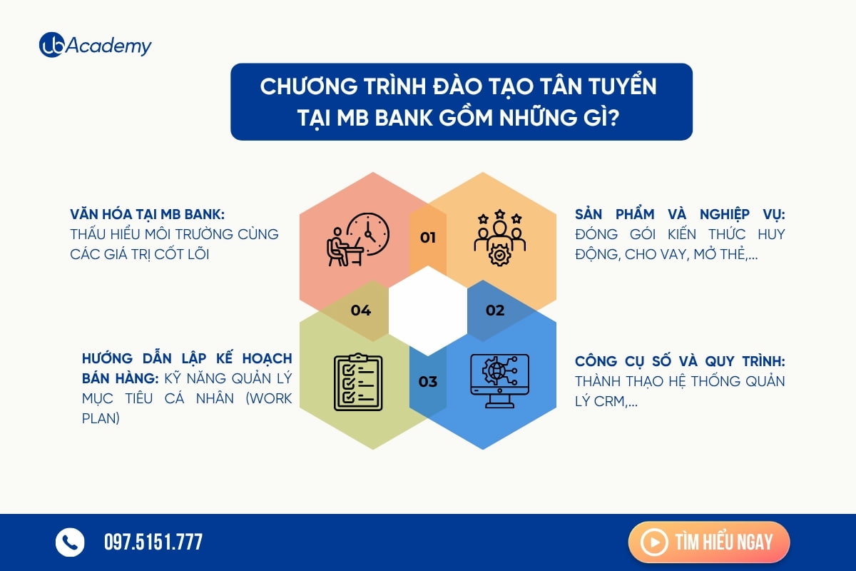 chuong-trinh-tan-tuyen-tai-mb-bank