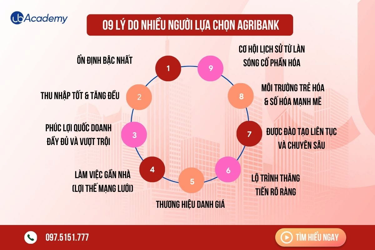 ly-do-nen-lua-chon-agribank