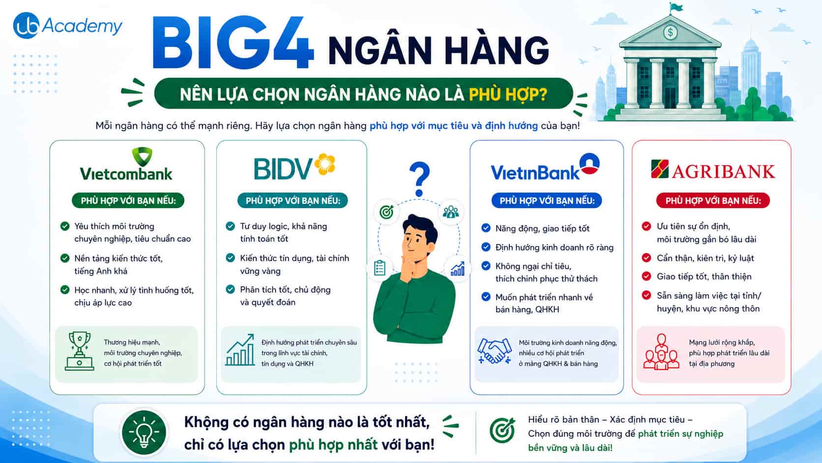 So-sanh-4-ngan-hang-BiG4