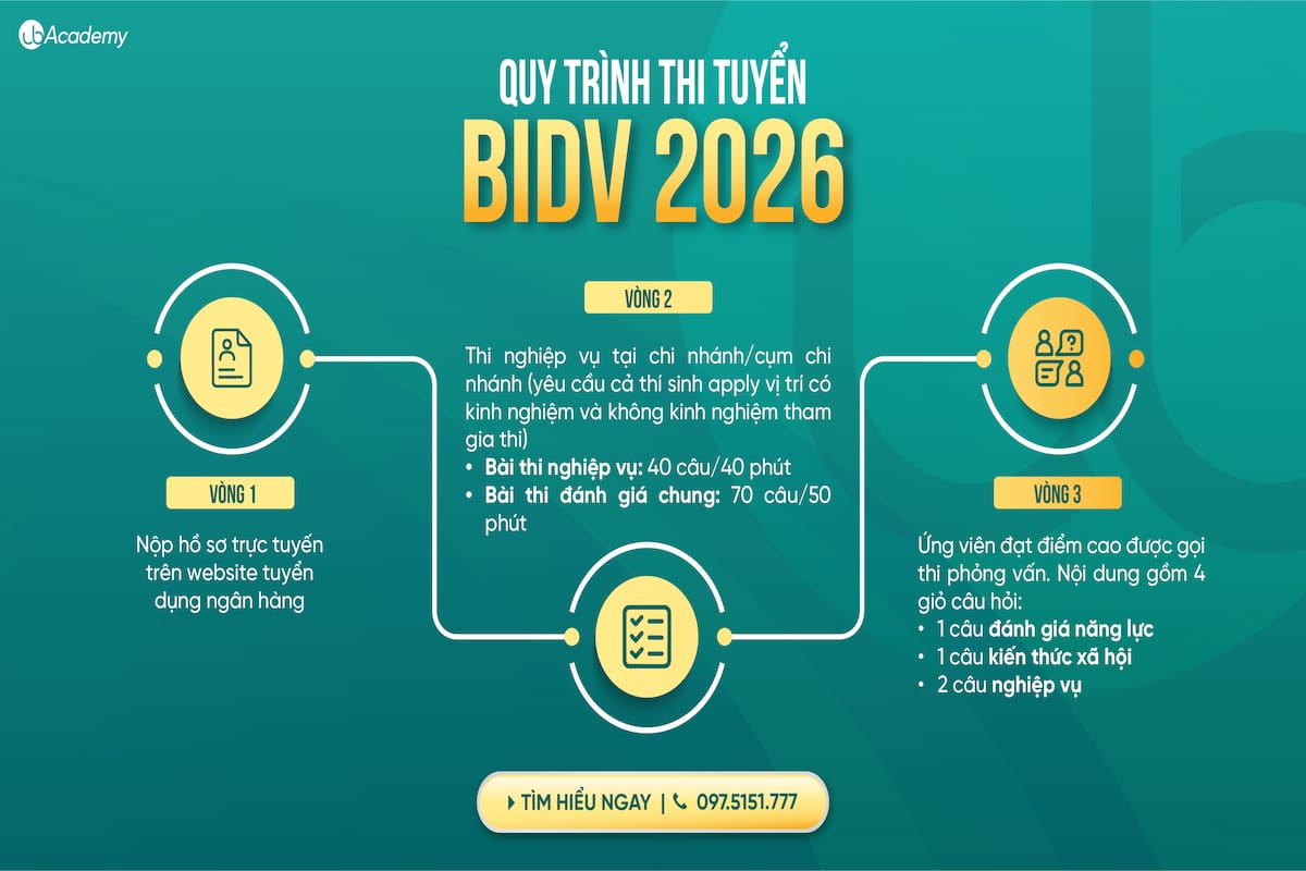 quy-trinh-tuyen-dụng-bidv-2026