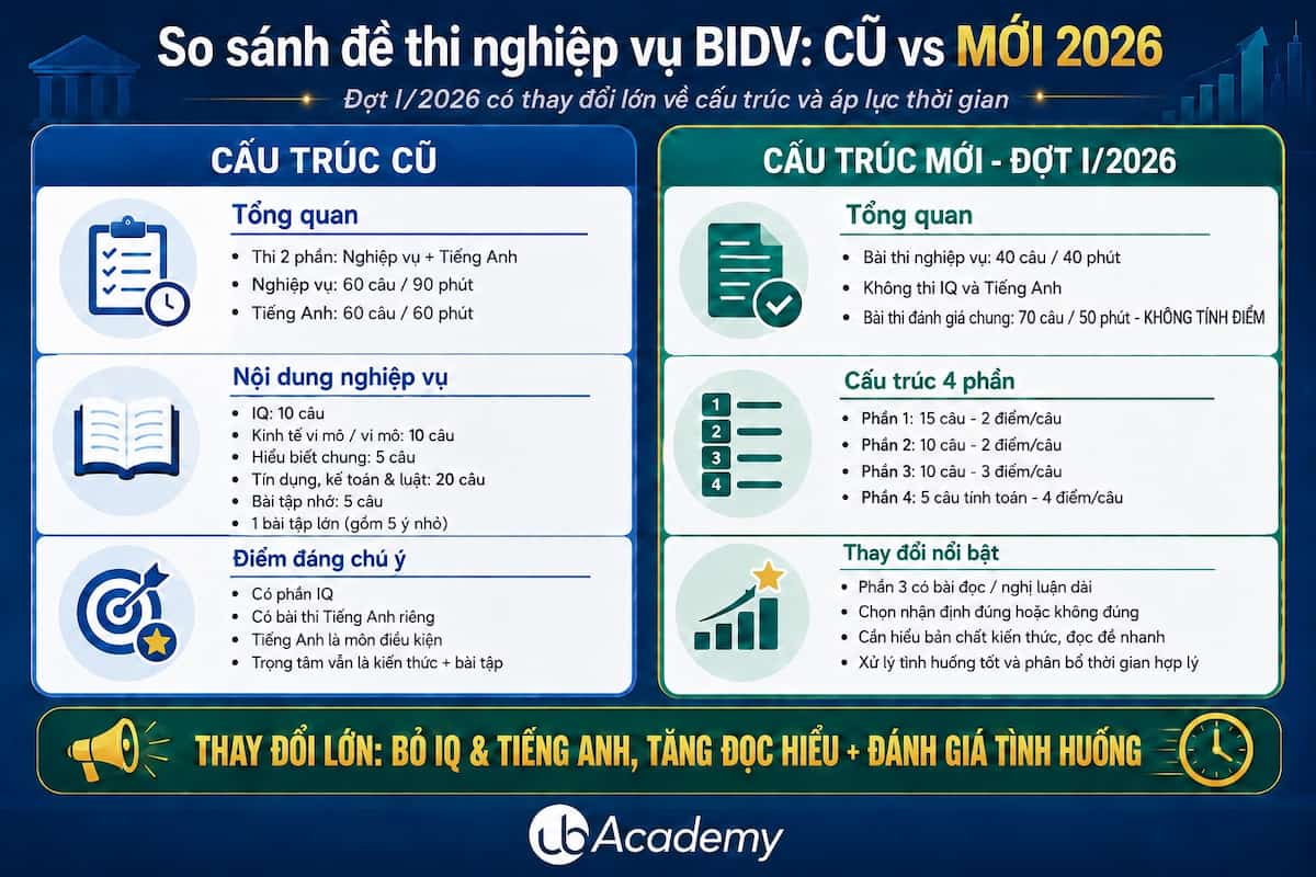so-sanh-de-bidv-cu-va-moi