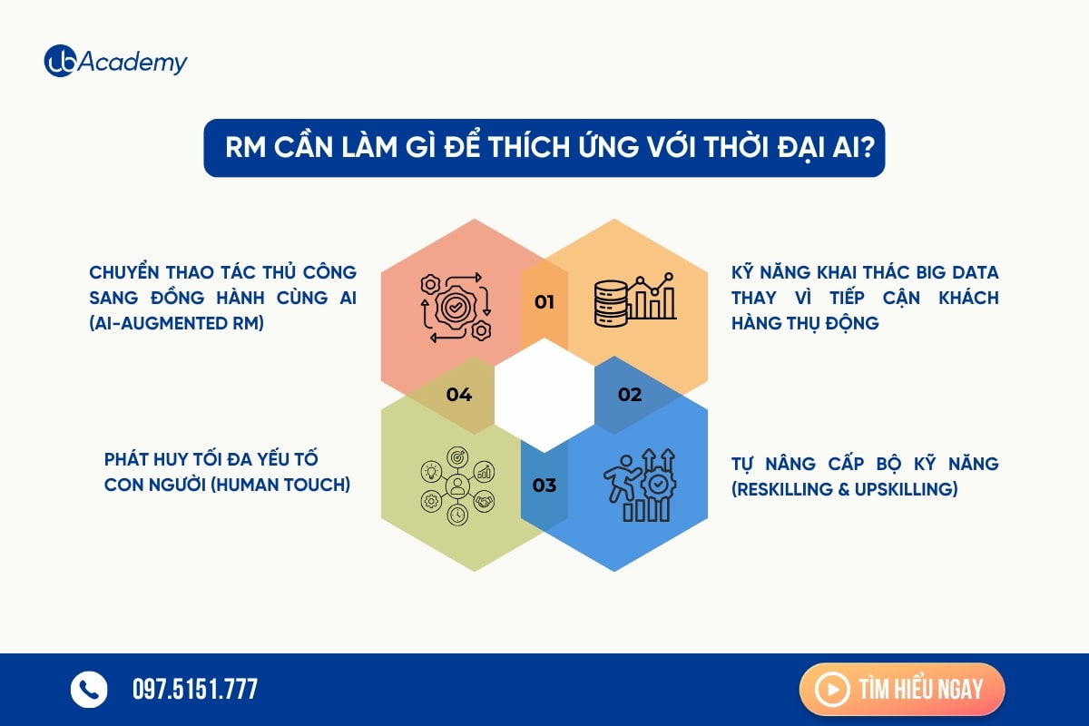 RM-can-lam-gi-trong-thoi-dai-AI