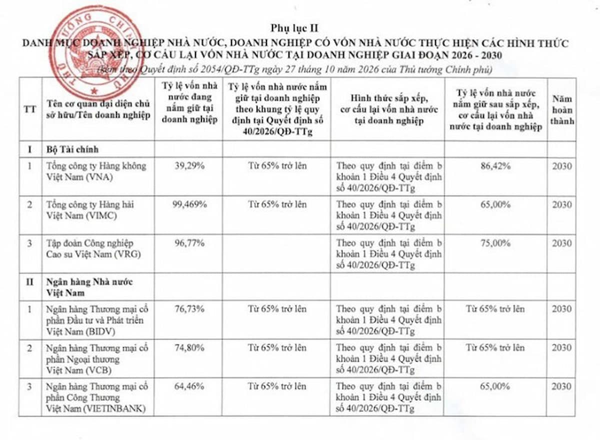 co-cau-lai-von-nha-nuoc-tai-big-4-ngan-hang