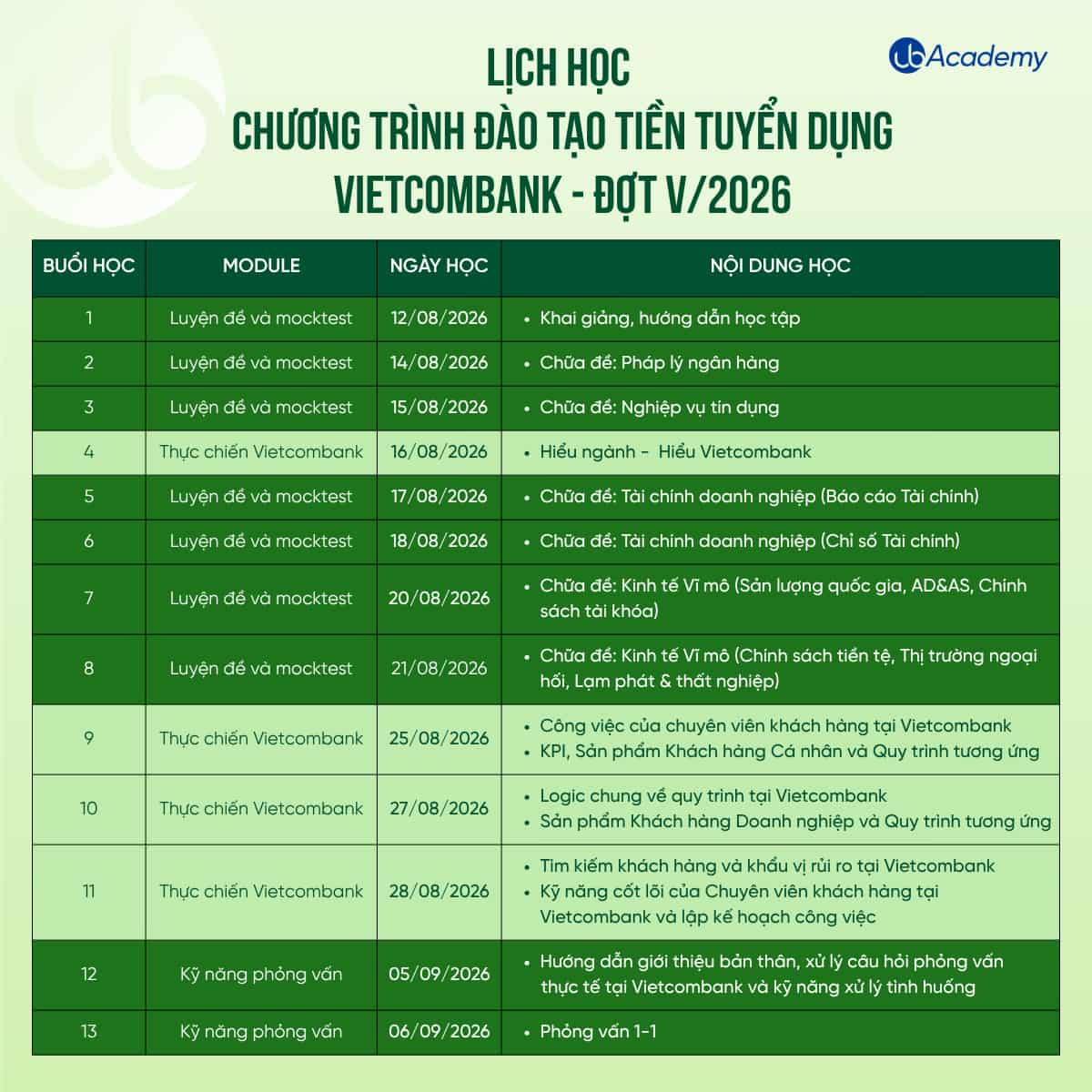 lich-hoc-tien-tuyen-dung-vietcombank-dot-v-2026