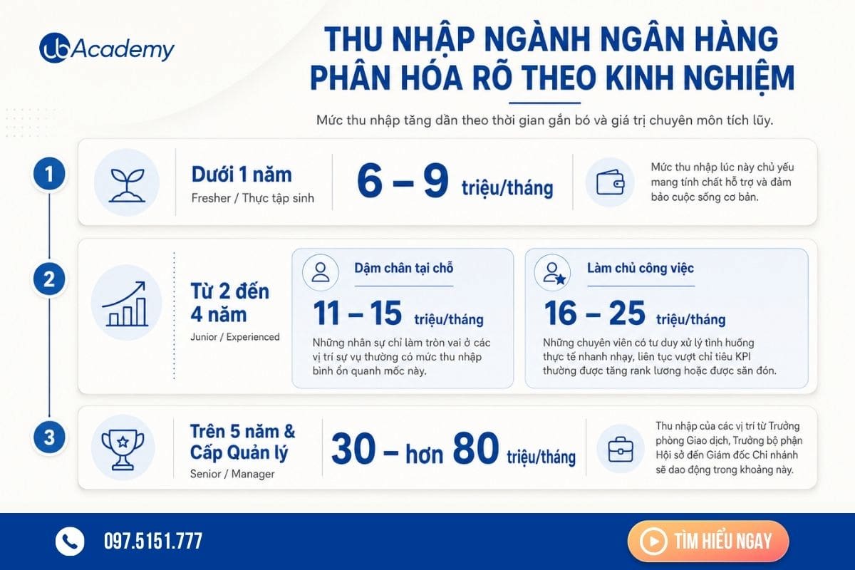 thu-nhap-nhan-vien-ngan-hang