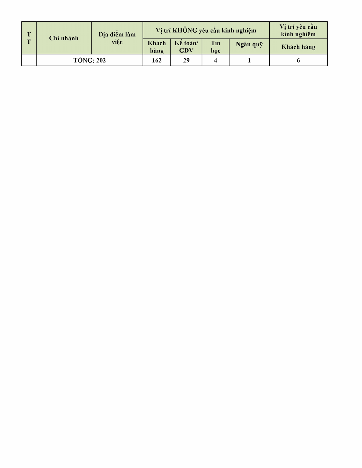 vcb_Chi-tieu-Dot VI-2026-2