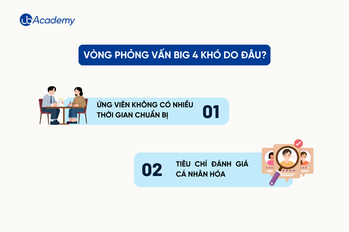 phong-van-big-4-ngan-hang-kho-do-dau