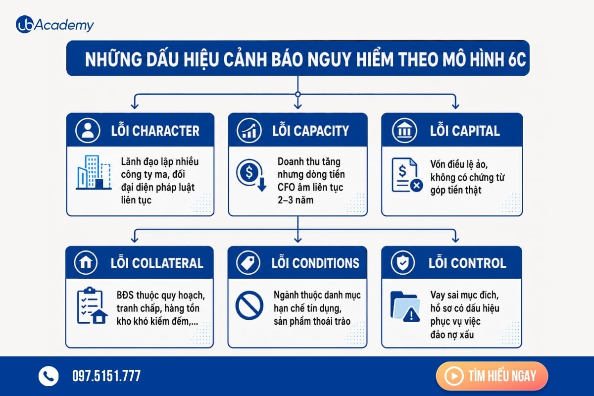 dau-hieu-nguy-hiem-theo-mo-hinh-6c