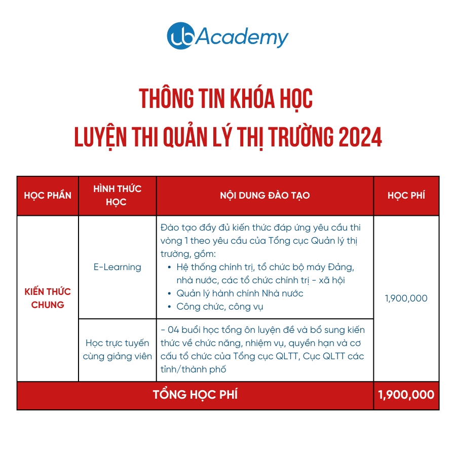 Khoá ôn thi kiến thức chung công chức tổng cục quản lý thị trường