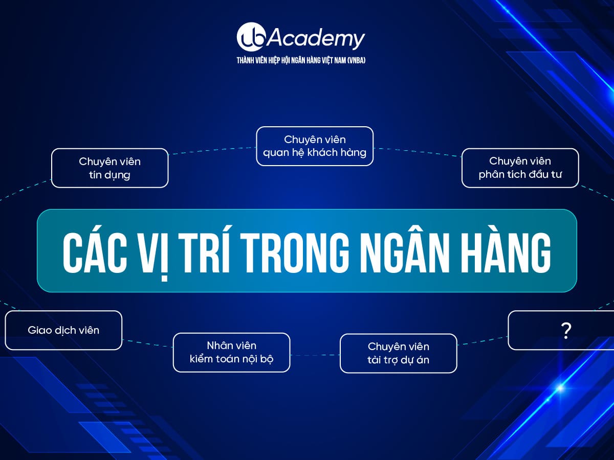 Tất Tần Tật Các Vị Trí Trong Ngân Hàng Hấp Dẫn Nhất