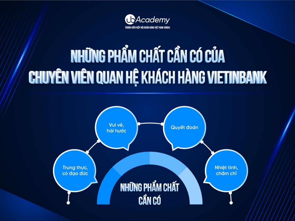 phỏng vấn Quan hệ Khách hàng Vietinbank